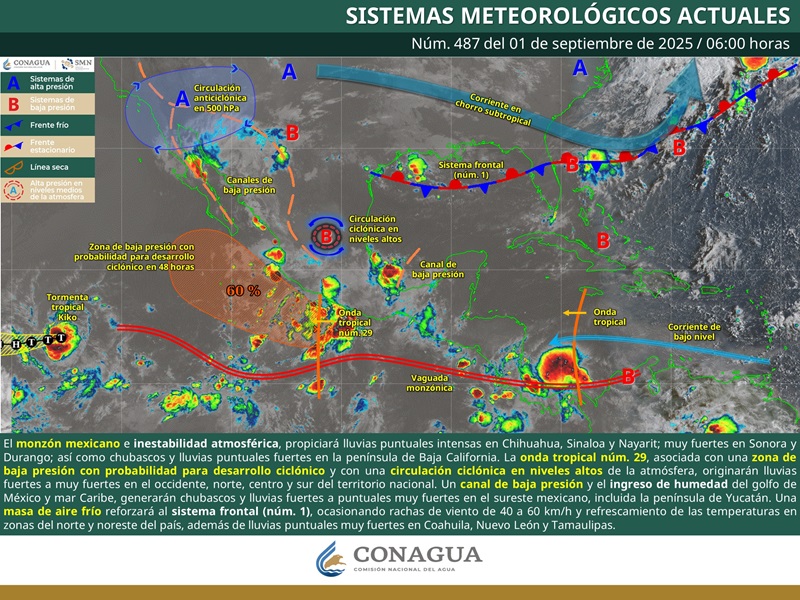 PRONÓSTICO