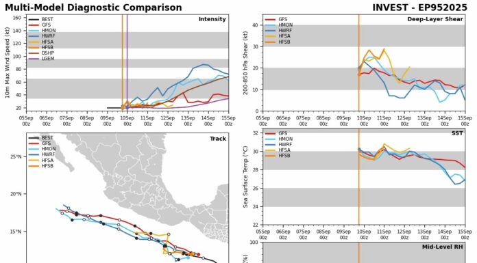 Se prevén lluvias en territorio oaxaqueño por onda tropical en Pacífico: Protección Civil