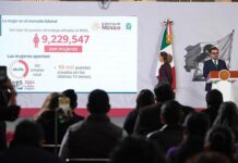 Gobierno de México alcanza récord histórico de empleo con 22 millones 837 mil 768 puestos de trabajo afiliados al IMSS