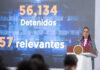 Gracias a la estrategia y a la honestidad hay reducción de 46% en homicidios dolosos; representa 39 homicidios menos: Presidenta