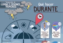 Alerta IMSS Oaxaca a extremar medidas por lluvias y tormentas tropicales